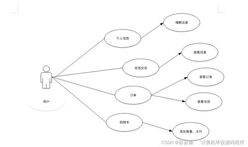Java計算機畢業設計 咖啡銷售管理系統的程序實現、論文撰寫與部署服務