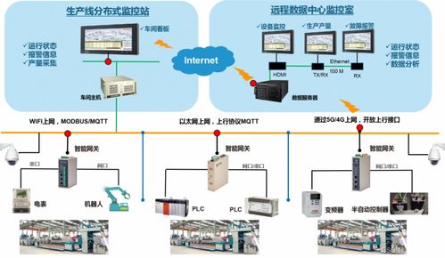 食品加工MES系統如何實現數據采集與設備管理 計算機系統服務的核心支撐