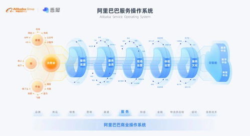 阿里合伙人吳敏芝 體驗(yàn)是高質(zhì)量增長(zhǎng)的核心競(jìng)爭(zhēng)力